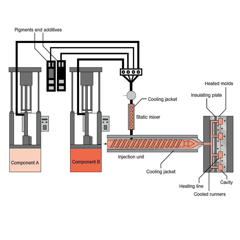 Comprehensive Guide to Liquid Silicone Rubber Injection Molding2
