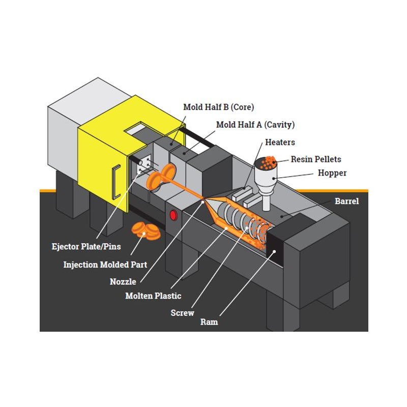 Optimizing Injection Molding Design and Process for Maximum Part Durability1